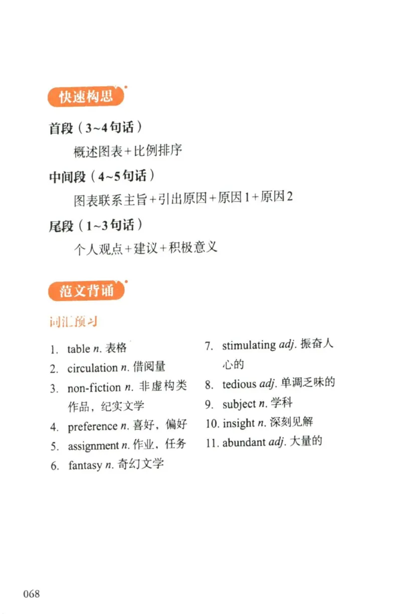 赠：25石雷鹏《冲刺背诵20篇》英二_考研英语+作文模板_考研英语作文模版_其余模板合集推荐_赠：25石雷鹏冲刺背诵20篇（强烈建议）