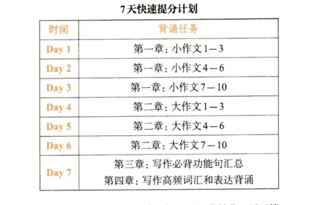 赠：25石雷鹏《冲刺背诵20篇》英二_考研英语+作文模板_考研英语作文模版_其余模板合集推荐_赠：25石雷鹏冲刺背诵20篇（强烈建议）