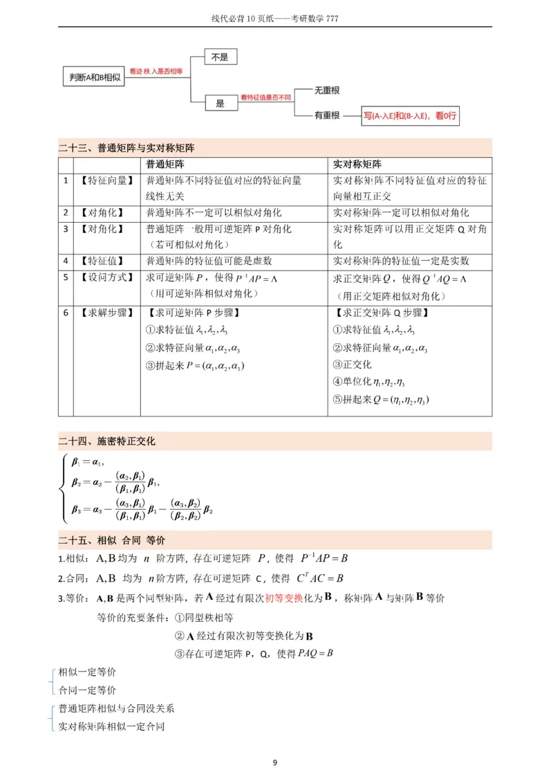 线代必备十页纸_27考研真题_考研数学一、二、三历年真题+考研数学资料（1994-2026）_数学《777必备公式》