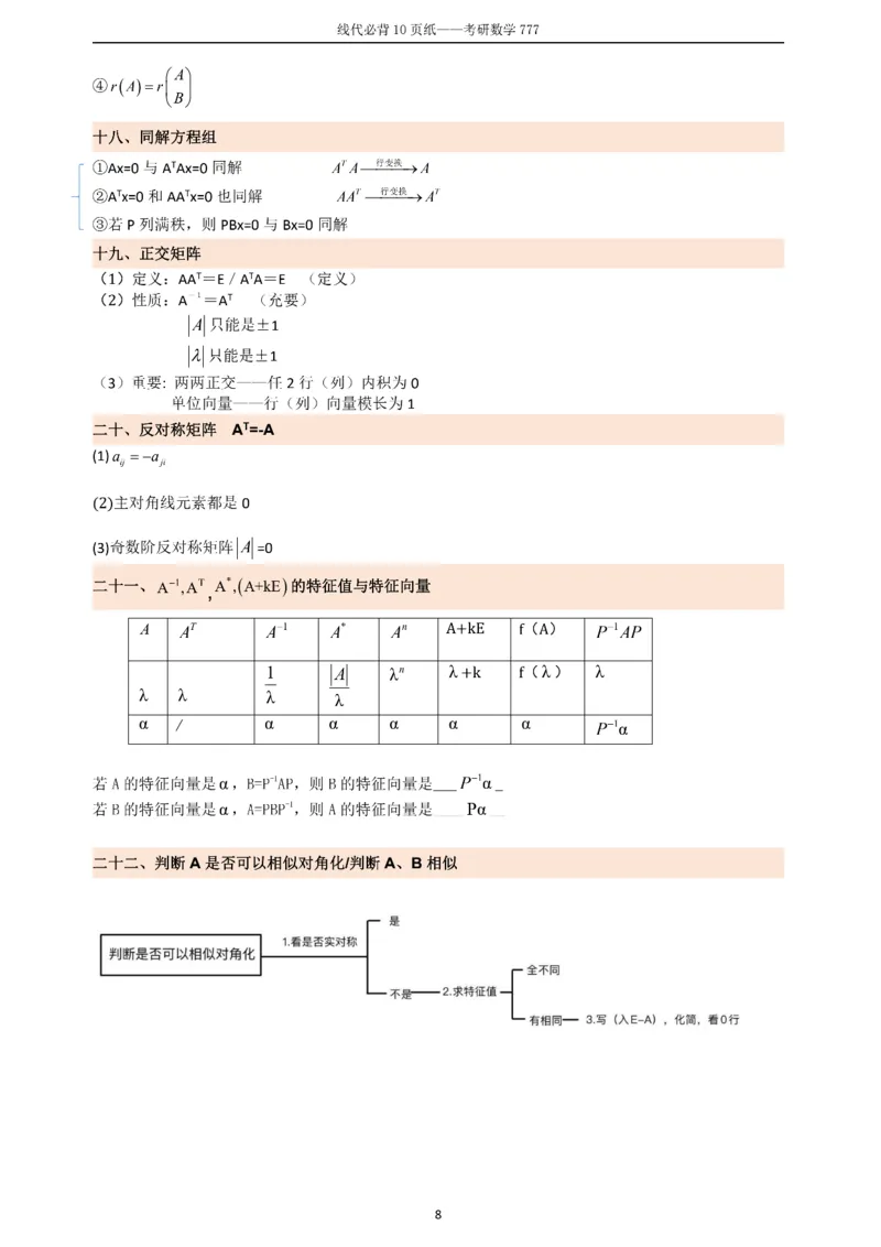 线代必备十页纸_27考研真题_考研数学一、二、三历年真题+考研数学资料（1994-2026）_数学《777必备公式》
