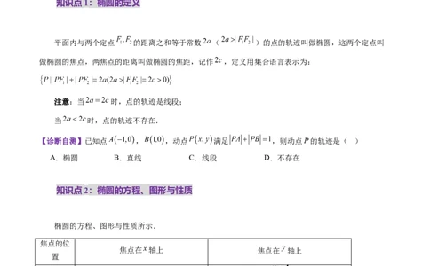 第05讲椭圆及其性质（九大题型）（讲义）（原卷版）_02高考数学_2025年新高考资料_一轮复习_2025年高考数学一轮复习讲练测（新教材新高考，含2024高考真题）_第八章平面解析几何