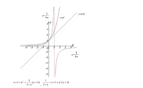 第12讲构造函数及不等式放缩判断函数值大小关系（教师版）_2025年新高考资料_一轮复习_备战2025年高考数学一轮复习考点帮_备战2025年高考数学一轮复习考点帮（新高考通用）（完结）