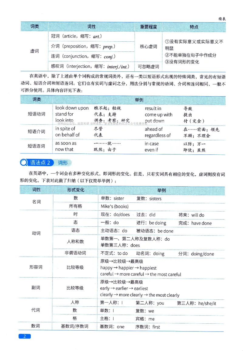 真题语法篇英一英二均适用_27考研真题_考研英语一、二真题+解析（1994-2026）_02.考研真相_2027《考研真相》（英一）