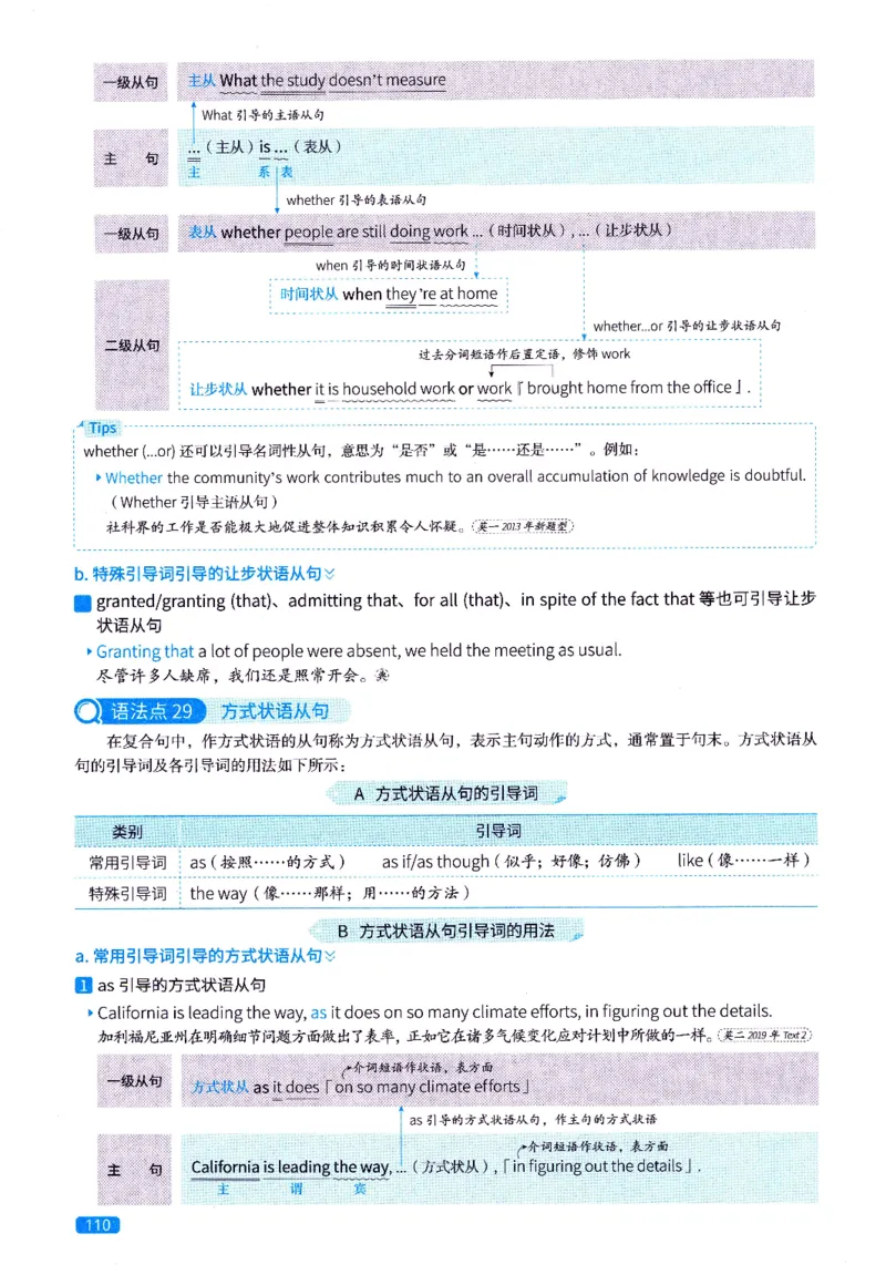真题语法篇英一英二均适用_27考研真题_考研英语一、二真题+解析（1994-2026）_02.考研真相_2027《考研真相》（英一）