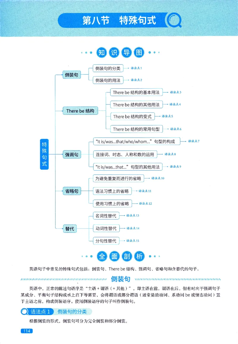 真题语法篇英一英二均适用_27考研真题_考研英语一、二真题+解析（1994-2026）_02.考研真相_2027《考研真相》（英一）