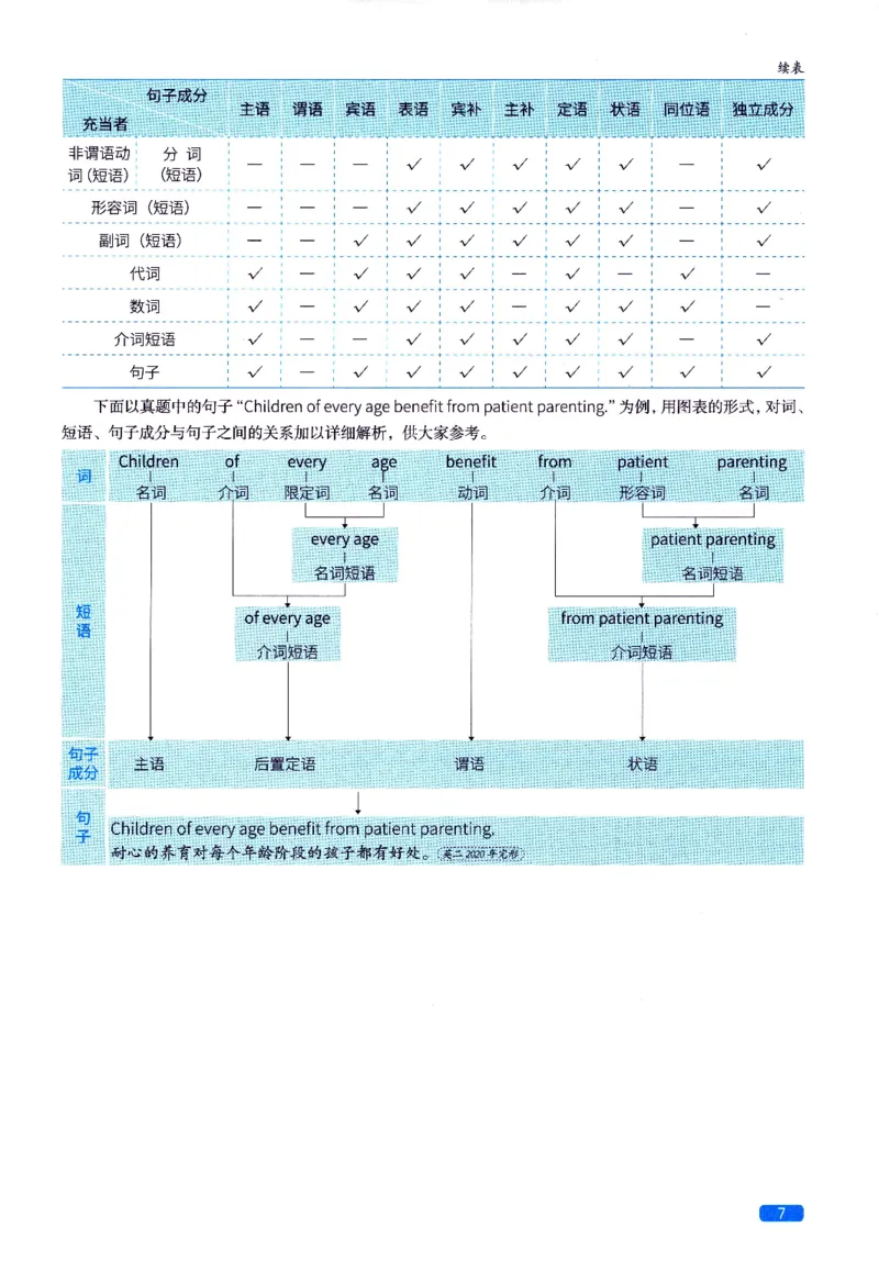 真题语法篇英一英二均适用_27考研真题_考研英语一、二真题+解析（1994-2026）_02.考研真相_2027《考研真相》（英一）