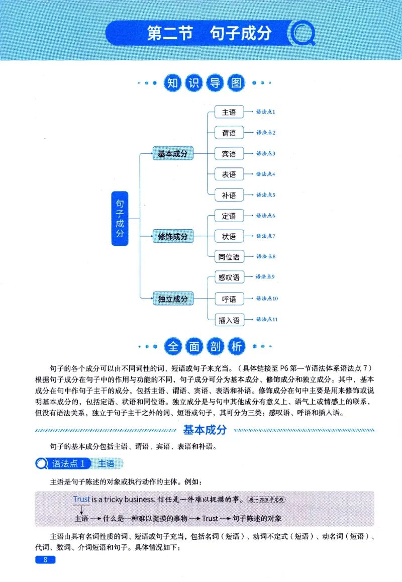 真题语法篇英一英二均适用_27考研真题_考研英语一、二真题+解析（1994-2026）_02.考研真相_2027《考研真相》（英一）