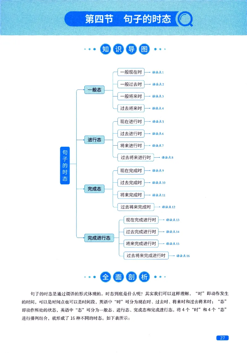 真题语法篇英一英二均适用_27考研真题_考研英语一、二真题+解析（1994-2026）_02.考研真相_2027《考研真相》（英一）