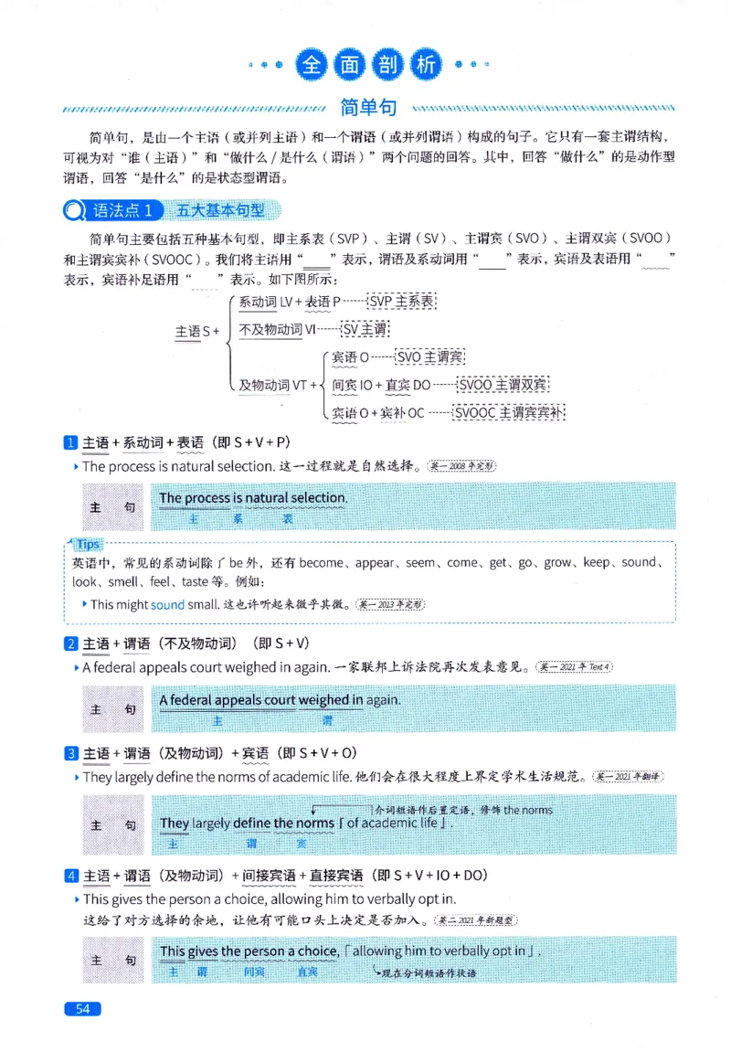 真题语法篇英一英二均适用_27考研真题_考研英语一、二真题+解析（1994-2026）_02.考研真相_2027《考研真相》（英一）