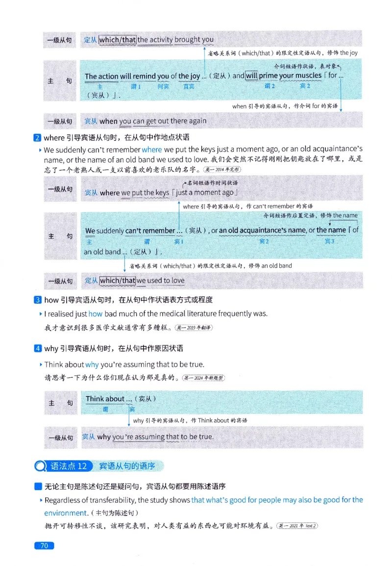 真题语法篇英一英二均适用_27考研真题_考研英语一、二真题+解析（1994-2026）_02.考研真相_2027《考研真相》（英一）