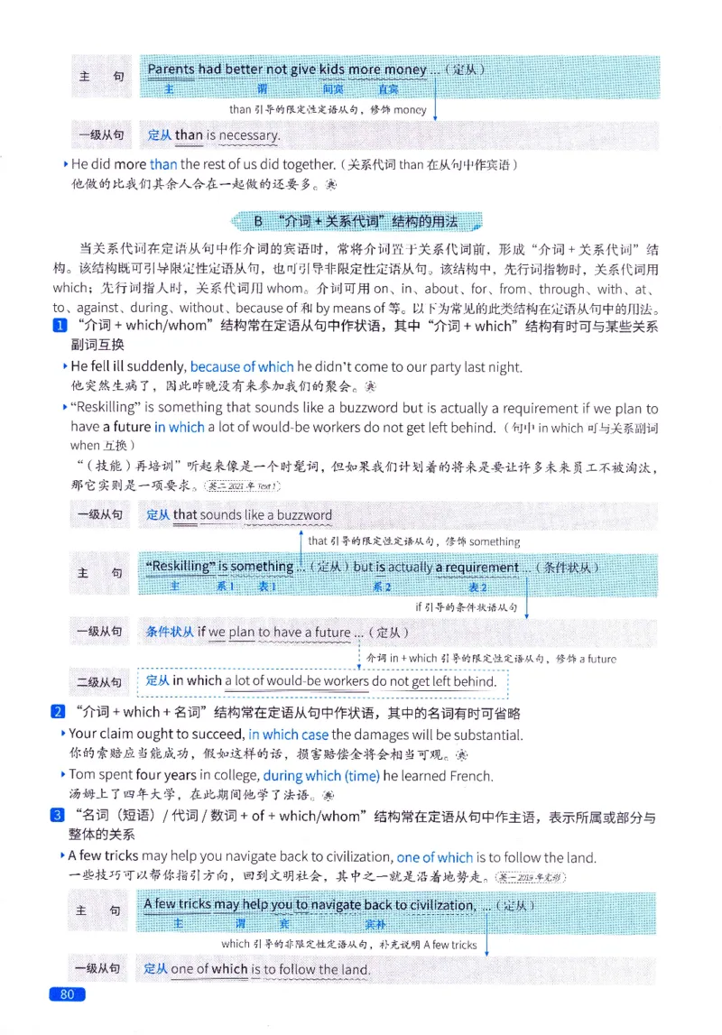 真题语法篇英一英二均适用_27考研真题_考研英语一、二真题+解析（1994-2026）_02.考研真相_2027《考研真相》（英一）