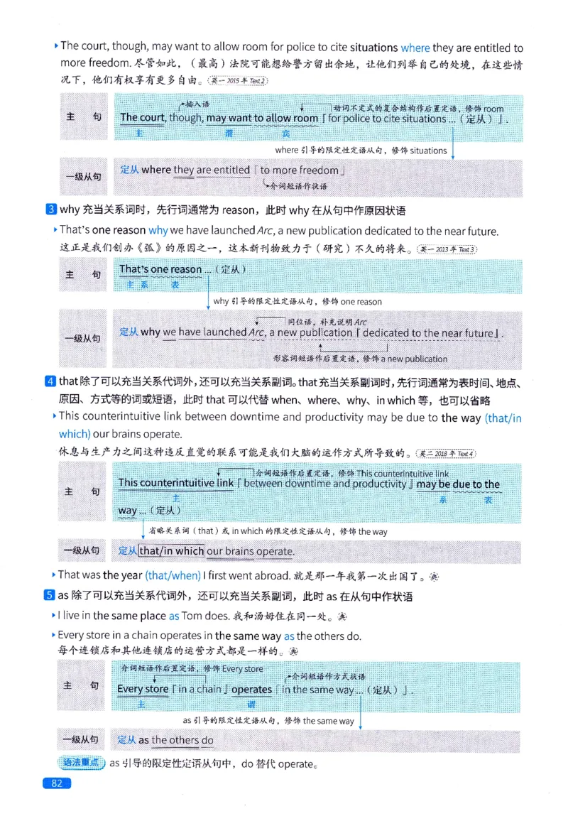 真题语法篇英一英二均适用_27考研真题_考研英语一、二真题+解析（1994-2026）_02.考研真相_2027《考研真相》（英一）