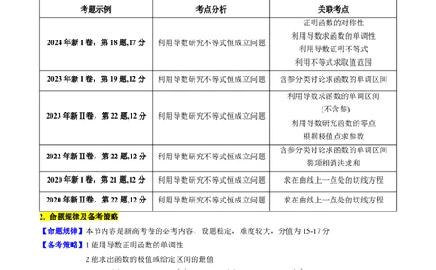 第06讲利用导数研究恒成立与能成立（有解）问题（学生版）_2025年新高考资料_一轮复习_备战2025年高考数学一轮复习考点帮_备战2025年高考数学一轮复习考点帮（新高考通用）（完结）