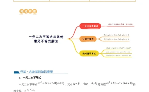 第05讲一元二次不等式与其他常见不等式解法（六大题型）（讲义）（解析版）_02高考数学_新高考复习资料_2024年新高考资料_一轮复习资料_第一章集合与常用逻辑用语、不等式