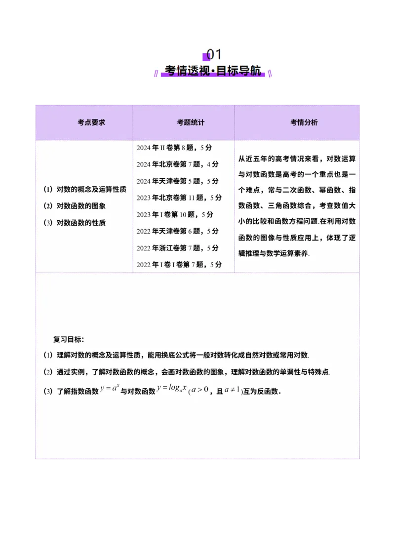 第05讲对数与对数函数（八大题型）（讲义）（解析版）_02高考数学_2025年新高考资料_一轮复习_2025年高考数学一轮复习讲练测（新教材新高考，含2024高考真题）