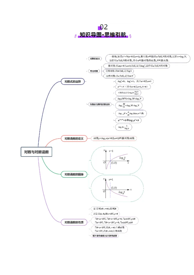 第05讲对数与对数函数（八大题型）（讲义）（解析版）_02高考数学_2025年新高考资料_一轮复习_2025年高考数学一轮复习讲练测（新教材新高考，含2024高考真题）
