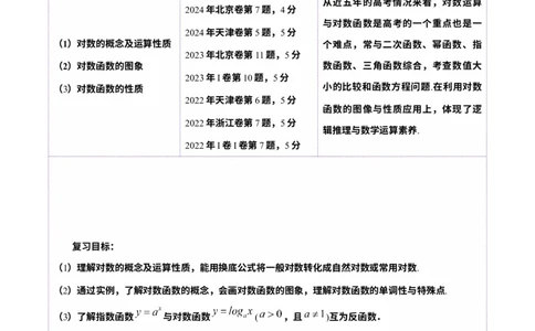 第05讲对数与对数函数（八大题型）（讲义）（解析版）_02高考数学_2025年新高考资料_一轮复习_2025年高考数学一轮复习讲练测（新教材新高考，含2024高考真题）