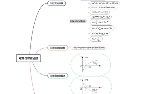 第05讲对数与对数函数（八大题型）（讲义）（解析版）_02高考数学_2025年新高考资料_一轮复习_2025年高考数学一轮复习讲练测（新教材新高考，含2024高考真题）
