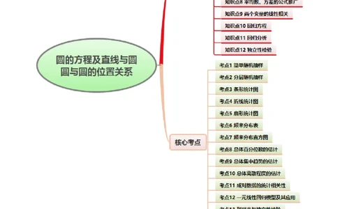 第09讲统计与统计案例（教师版）_02高考数学_2025年新高考资料_一轮复习_备战2025年高考数学一轮复习考点帮_备战2025年高考数学一轮复习考点帮（新高考通用）（完结）