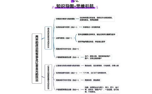 第06讲两宋的政治和军事及辽夏金元的统治（讲义）（解析版）_07高考历史_2025年新高考资料_一轮复习_2025年高考历史一轮复习讲练测（新教材新高考）（完结）_讲义+练习