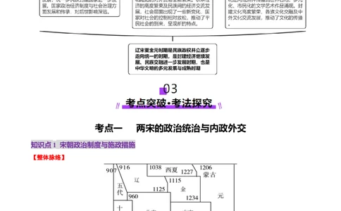 第06讲两宋的政治和军事及辽夏金元的统治（讲义）（解析版）_07高考历史_2025年新高考资料_一轮复习_2025年高考历史一轮复习讲练测（新教材新高考）（完结）_讲义+练习
