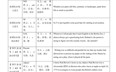 第06讲高考真题中的熟词生义(原卷版)-2025年高考英语一轮复习考点帮（新高考通用)_03高考英语_新高考复习资料_2025年新高考复习_备战2025年高考英语一轮复习考点帮（新高考通用）