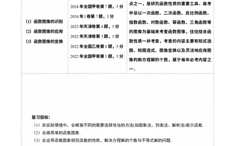第06讲函数的图象（九大题型）（讲义）（解析版）_2025年新高考资料_一轮复习_2025年高考数学一轮复习讲练测（新教材新高考，含2024高考真题）_第二章函数与基本初等函数
