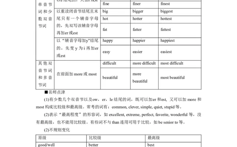 第05讲形容词和副词（精讲）一轮复习讲义2024年高考英语高频考点题型归纳与方法总结（新高考通用）原卷版_03高考英语_新高考复习资料_2024年新高考资料_一轮复习资料