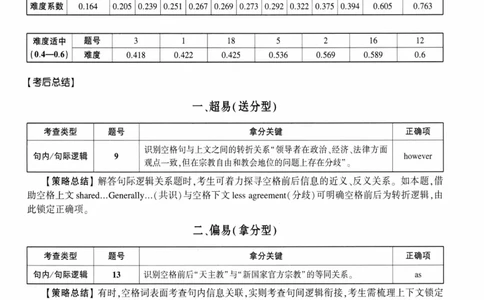 考研英语（二）自测手译本：通用版-306_27考研真题_考研英语一、二真题+解析（1994-2026）_01.真题合并版_2027考研英语（英二）