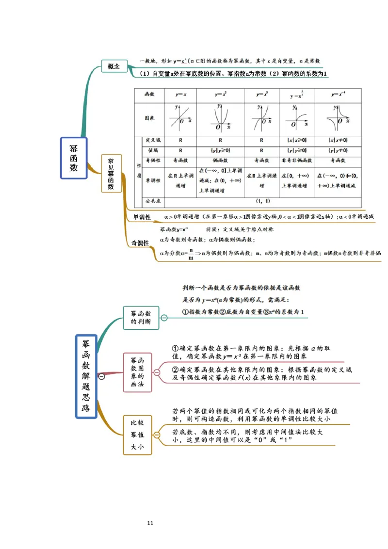 第09讲二次函数与幂函数（精讲）一轮复习讲义2024年高考数学高频考点题型归纳与方法总结（新高考通用）原卷版_02高考数学_新高考复习资料_2024年新高考资料_一轮复习资料