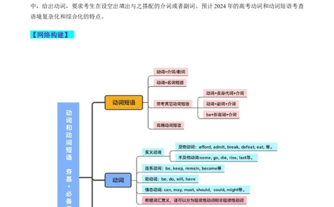 第06讲动词和动词短语（讲义）-2024年高考英语一轮复习讲练测（新教材新高考）（原卷版）_03高考英语_新高考复习资料_2024年新高考资料_一轮复习资料_第一部分语法
