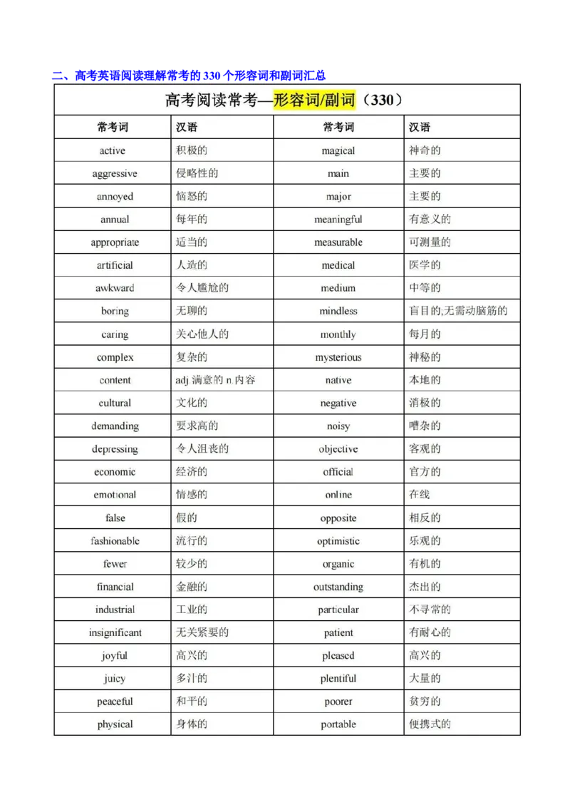 第04讲高考高频形容词和副词(原卷版)-2025年高考英语一轮复习考点帮（新高考通用）_03高考英语_新高考复习资料_2025年新高考复习_备战2025年高考英语一轮复习考点帮（新高考通用）