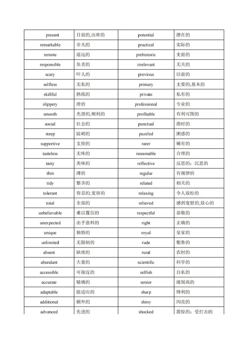 第04讲高考高频形容词和副词(原卷版)-2025年高考英语一轮复习考点帮（新高考通用）_03高考英语_新高考复习资料_2025年新高考复习_备战2025年高考英语一轮复习考点帮（新高考通用）