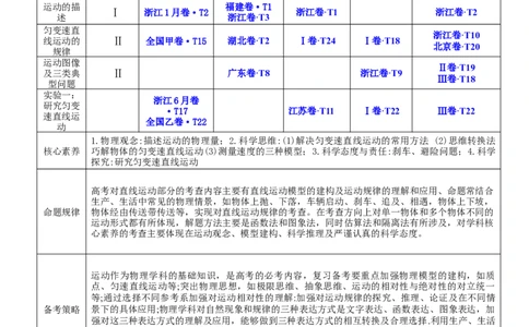 1.4：实验一：研究匀变速直线运动（讲）--2023年高考物理一轮复习讲练测（全国通用）（解析版）_04高考物理_通用版（老高考）复习资料_2023年复习资料_一轮复习