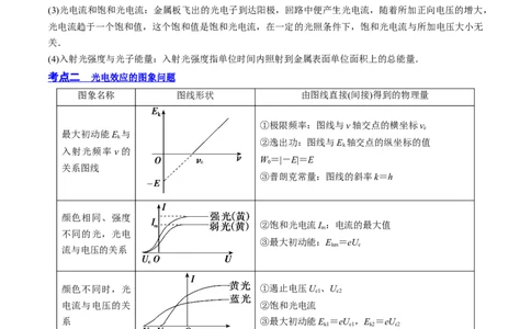 13.1光电效应（讲）--2023年高考物理一轮复习讲练测（全国通用）（原卷版）_04高考物理_通用版（老高考）复习资料_2023年复习资料_一轮复习_2023年高考物理一轮复习讲练测（全国通用）