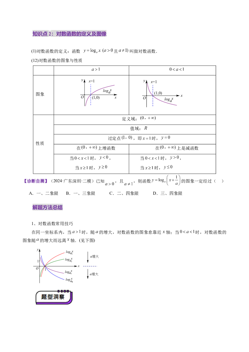 第05讲对数与对数函数（八大题型）（讲义）（原卷版）_02高考数学_2025年新高考资料_一轮复习_2025年高考数学一轮复习讲练测（新教材新高考，含2024高考真题）