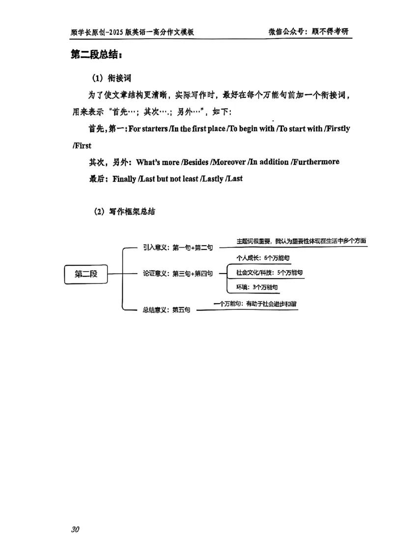 2025顾不得英语一作文模版&mdash;大作文_考研英语+作文模板_考研英语作文模版_1.顾不得_英语一