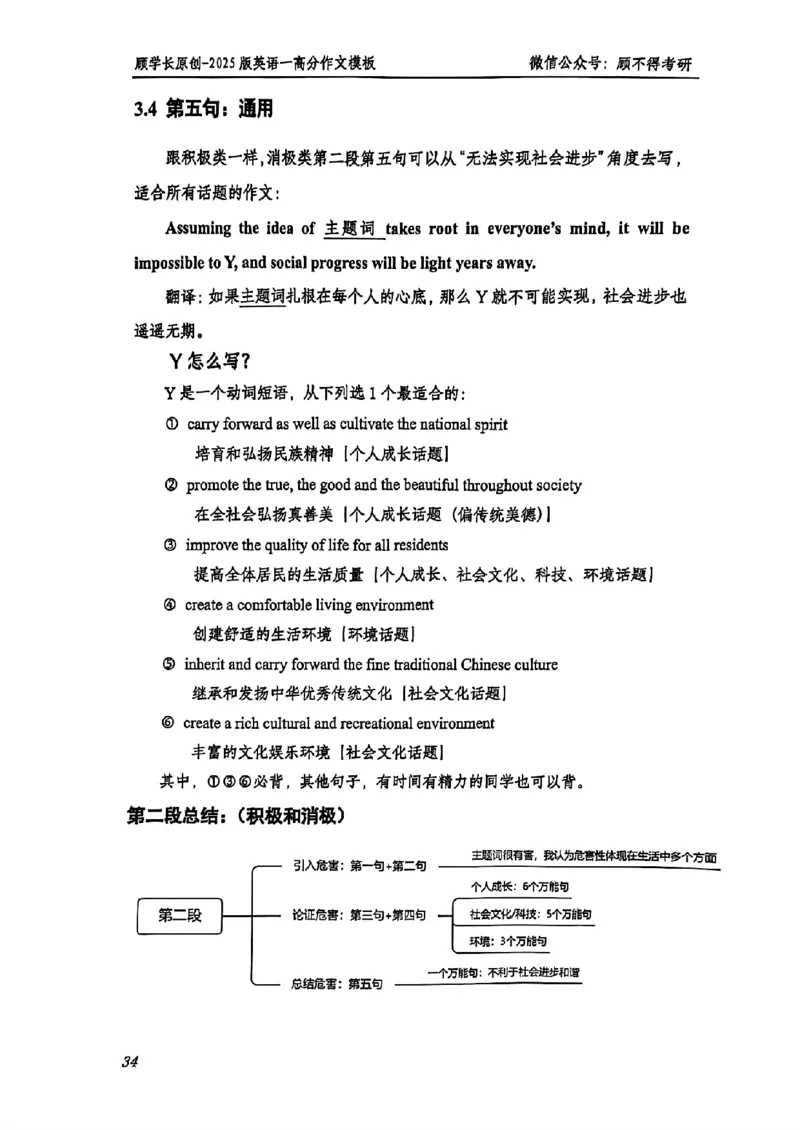 2025顾不得英语一作文模版&mdash;大作文_考研英语+作文模板_考研英语作文模版_1.顾不得_英语一
