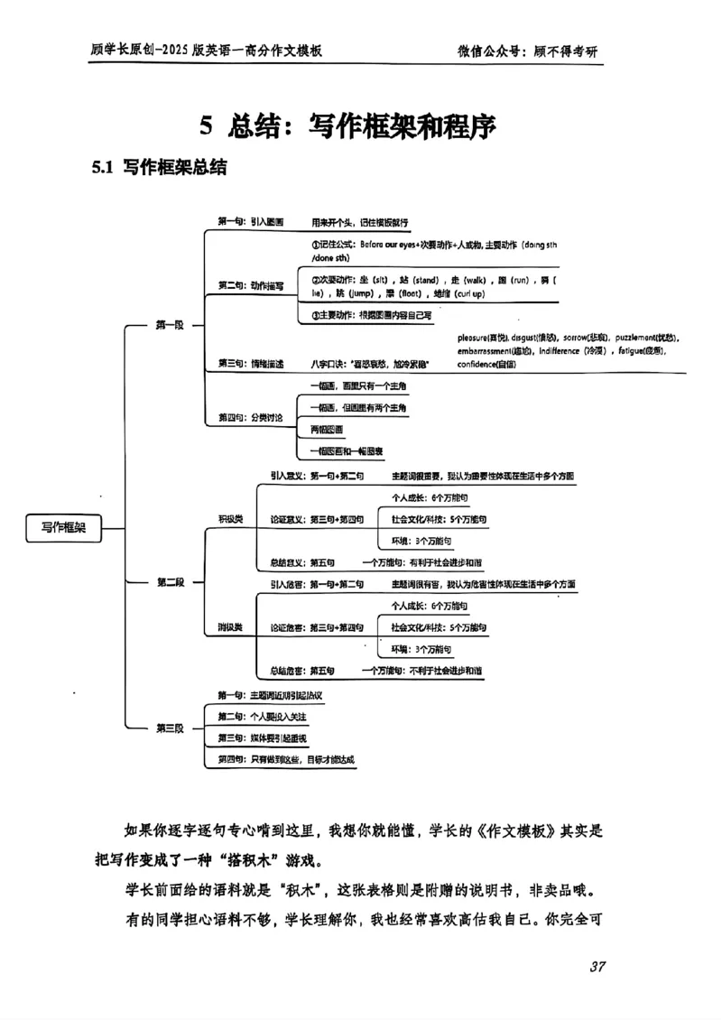 2025顾不得英语一作文模版&mdash;大作文_考研英语+作文模板_考研英语作文模版_1.顾不得_英语一