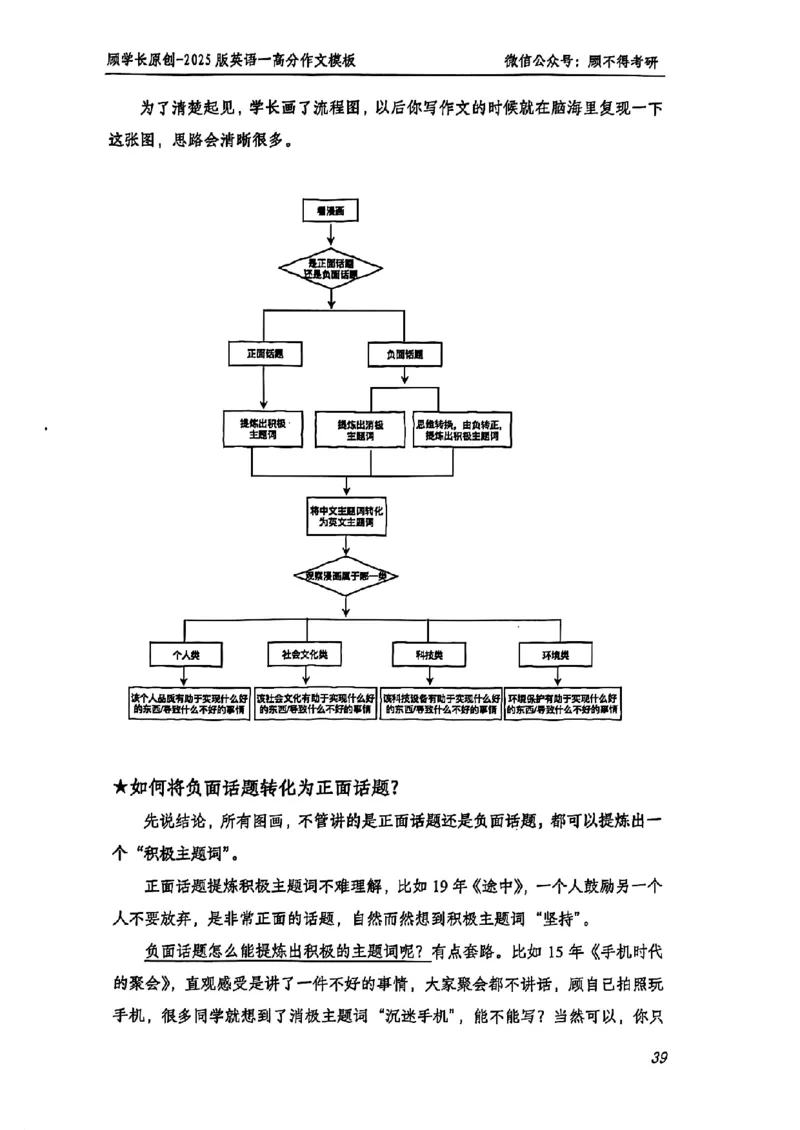 2025顾不得英语一作文模版&mdash;大作文_考研英语+作文模板_考研英语作文模版_1.顾不得_英语一