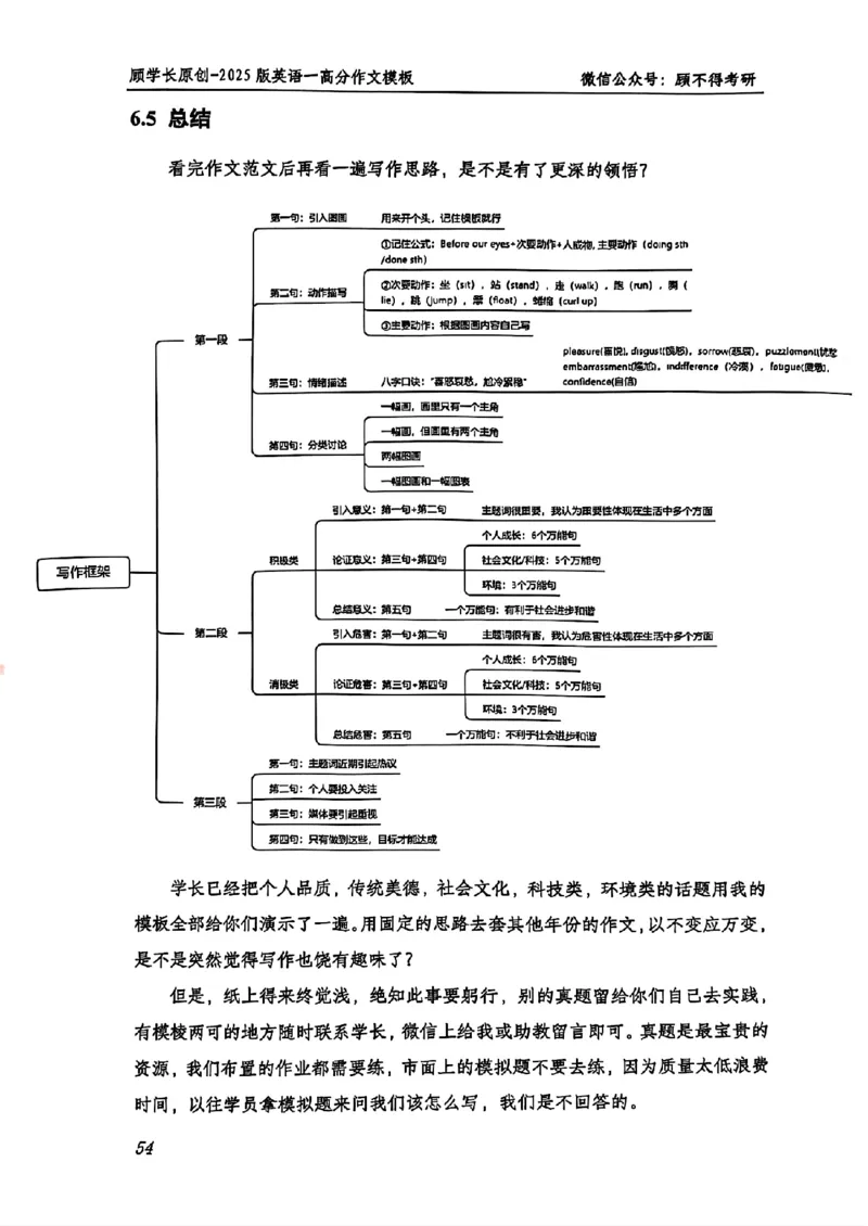 2025顾不得英语一作文模版&mdash;大作文_考研英语+作文模板_考研英语作文模版_1.顾不得_英语一