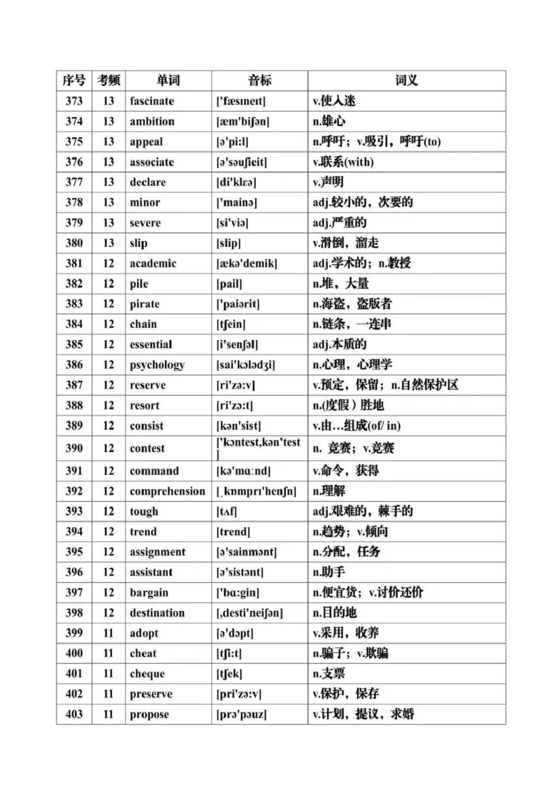第07讲+历年高考英语真题常见高频词汇总+-2025年高考英语一轮复习考点帮（新高考通用)_03高考英语_2025年新高考资料_一轮复习_备战2025年高考英语一轮复习考点帮