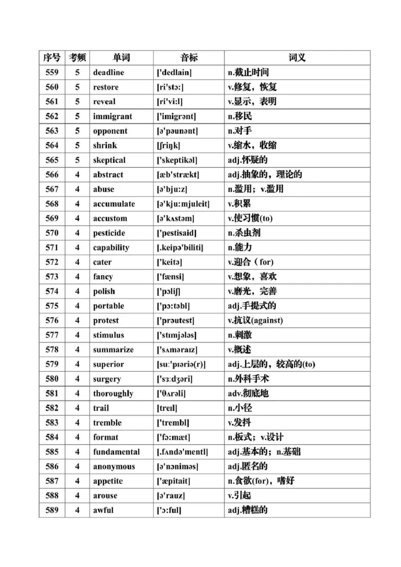 第07讲+历年高考英语真题常见高频词汇总+-2025年高考英语一轮复习考点帮（新高考通用)_03高考英语_2025年新高考资料_一轮复习_备战2025年高考英语一轮复习考点帮