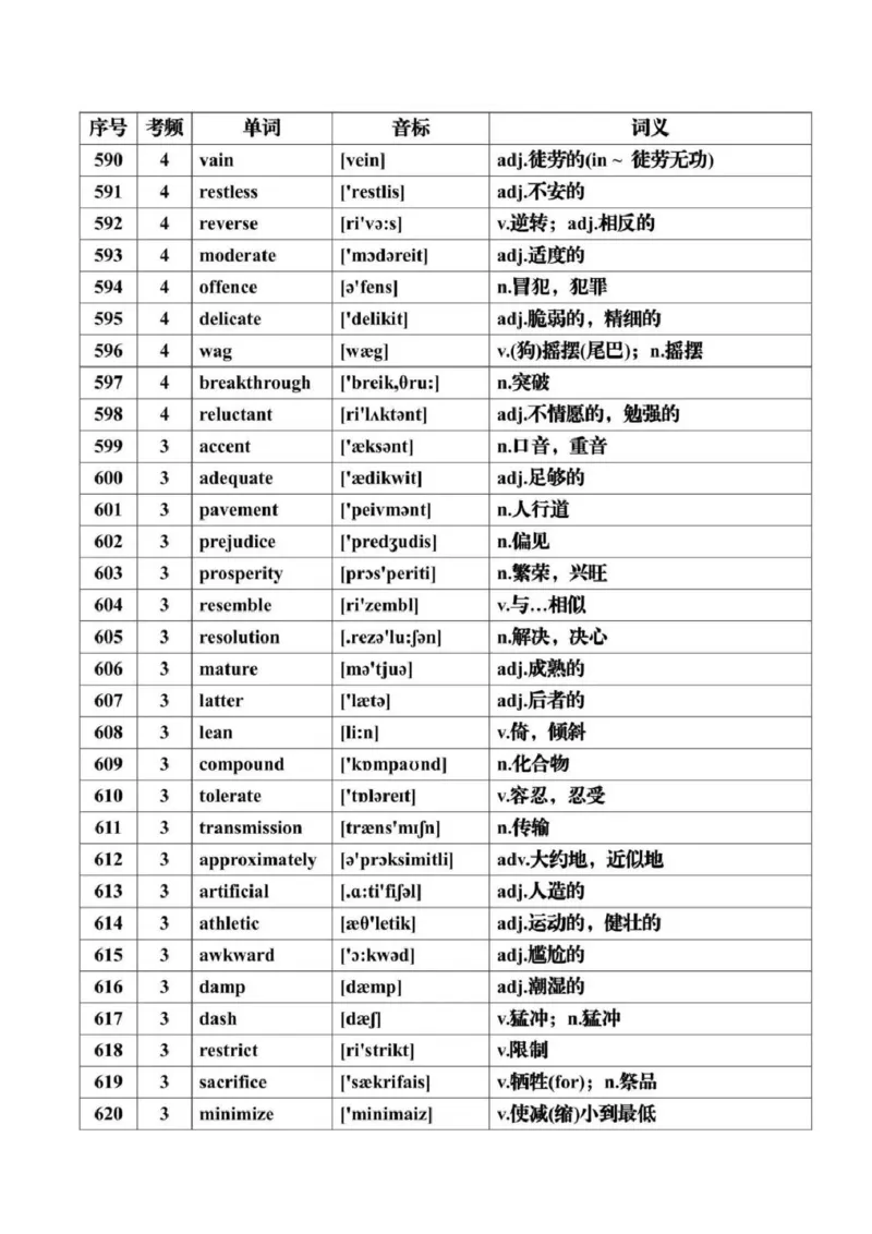 第07讲+历年高考英语真题常见高频词汇总+-2025年高考英语一轮复习考点帮（新高考通用)_03高考英语_2025年新高考资料_一轮复习_备战2025年高考英语一轮复习考点帮