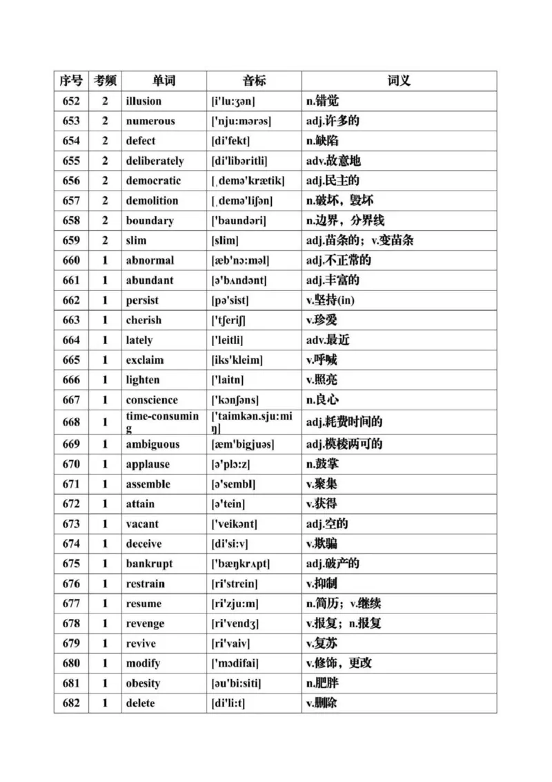 第07讲+历年高考英语真题常见高频词汇总+-2025年高考英语一轮复习考点帮（新高考通用)_03高考英语_2025年新高考资料_一轮复习_备战2025年高考英语一轮复习考点帮