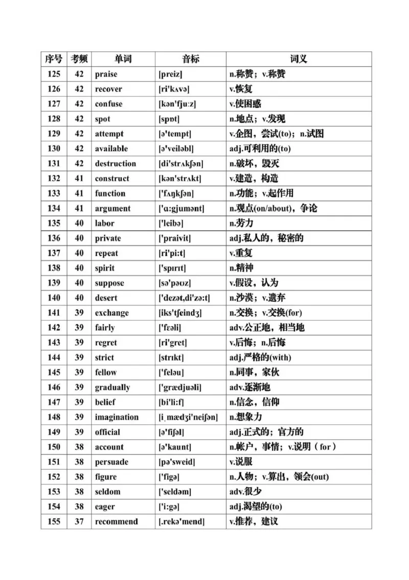 第07讲+历年高考英语真题常见高频词汇总+-2025年高考英语一轮复习考点帮（新高考通用)_03高考英语_2025年新高考资料_一轮复习_备战2025年高考英语一轮复习考点帮