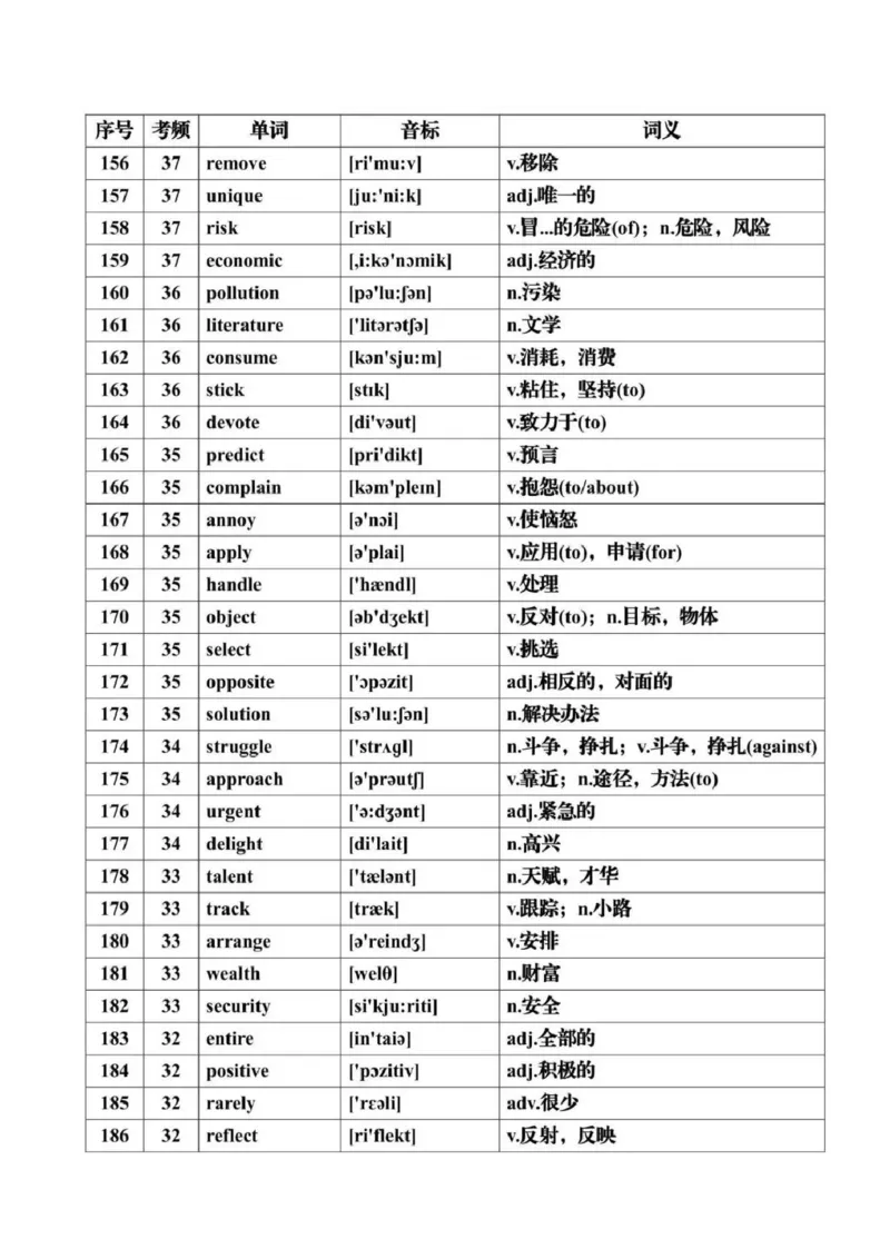 第07讲+历年高考英语真题常见高频词汇总+-2025年高考英语一轮复习考点帮（新高考通用)_03高考英语_2025年新高考资料_一轮复习_备战2025年高考英语一轮复习考点帮