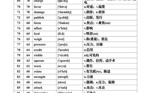 第07讲+历年高考英语真题常见高频词汇总+-2025年高考英语一轮复习考点帮（新高考通用)_03高考英语_2025年新高考资料_一轮复习_备战2025年高考英语一轮复习考点帮