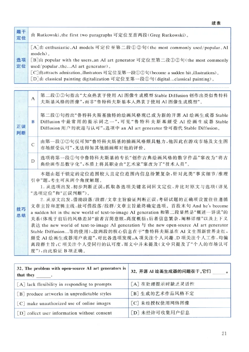 2024年考研英语一真题解析_考研英语+作文模板_1.1980-2025考研英一真题+解析_03、2010-2024年考研英语真题+解析_2010-2024年考研英语一解析