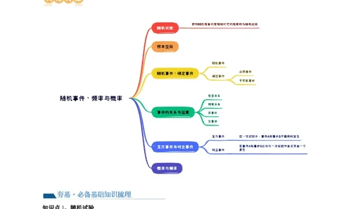 第04讲随机事件、频率与概率（六大题型）（讲义）（原卷版）_02高考数学_新高考复习资料_2024年新高考资料_一轮复习资料_第十章计数原理、概率、随机变量及其分布